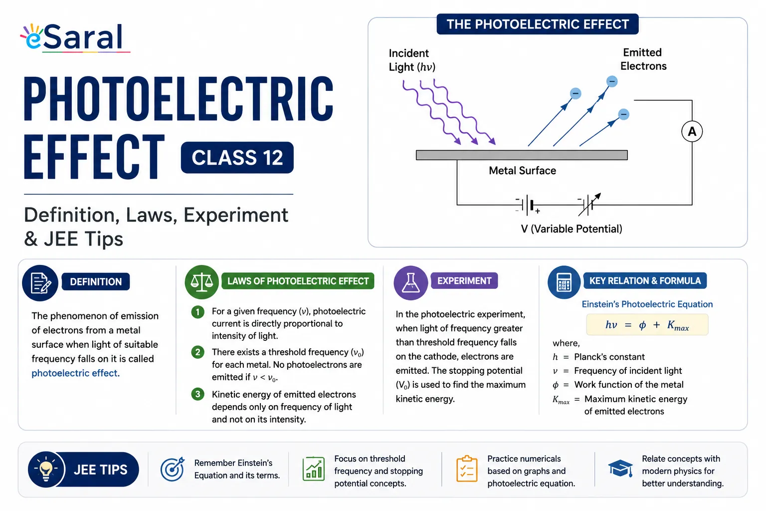  Photoelectric Effect Class 12 – Definition, Laws, Experiment & JEE Tips